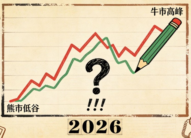 比特币行情分析