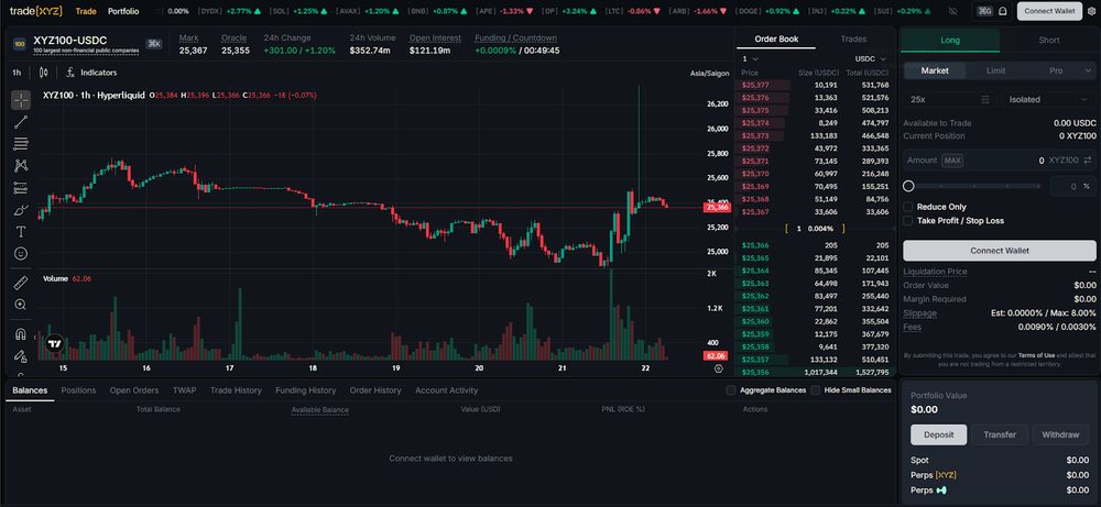 trade.xyz 交易界面