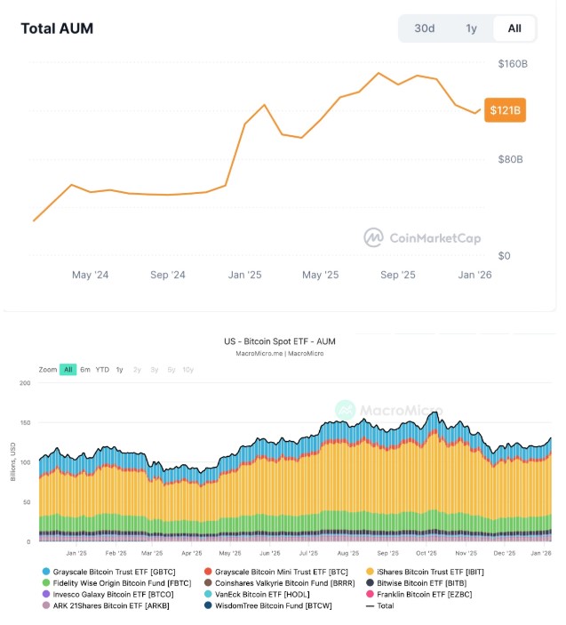 比特币ETF两年发展总结:从破冰到汇流
