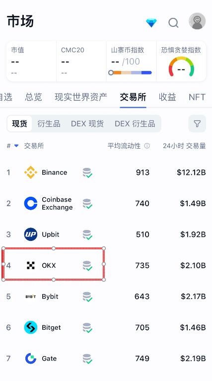 第五步：为什么欧易依然安全可靠？