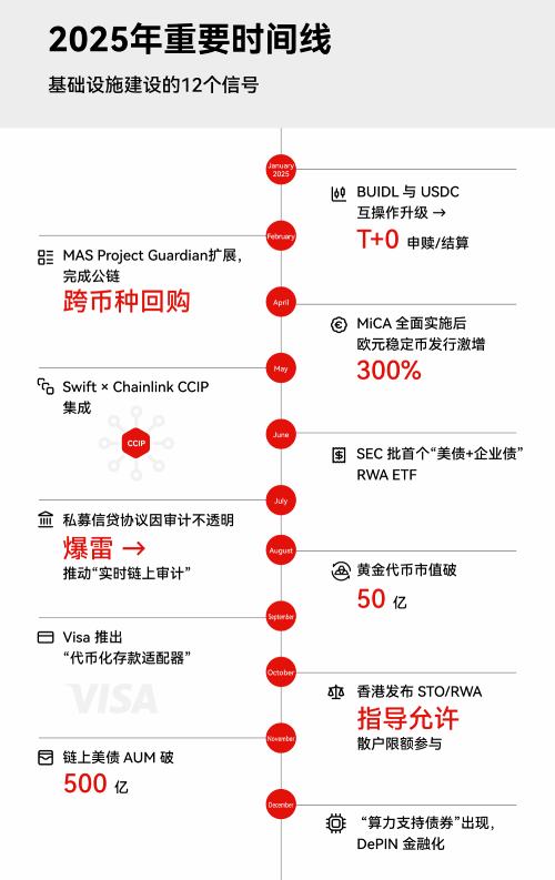 2026加密投资趋势