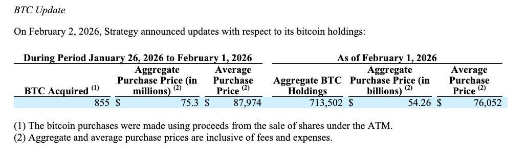 ‌塞勒尔策略7.5万抄底7530万BTC