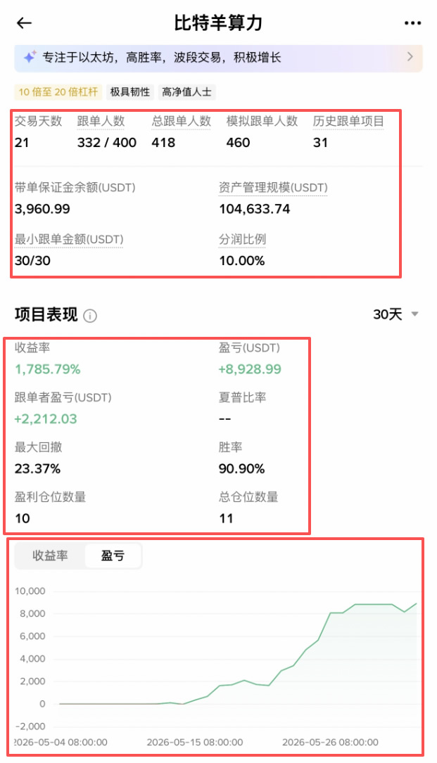 币安跟单交易教程 复制专业交易员策略操作指南