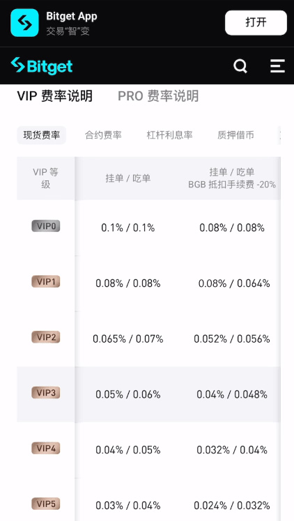Bitget交易所2026年最新注册优惠指南
