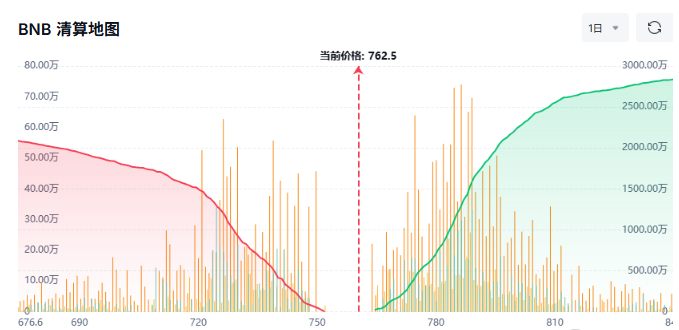BNB币价格预测