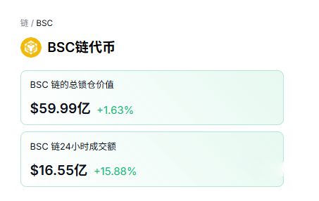 BNB币价格预测