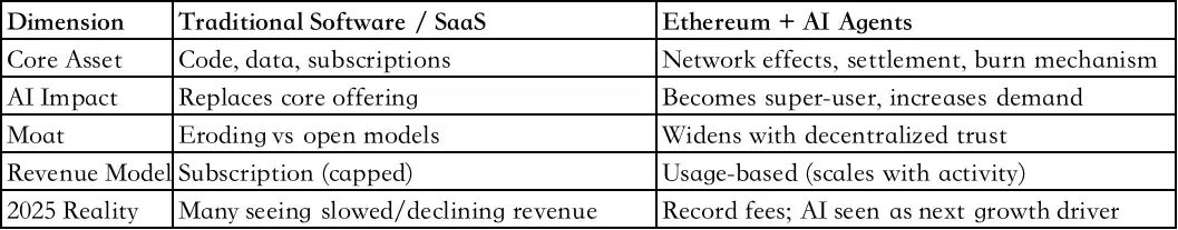 ERC-8004对以太坊好处分析