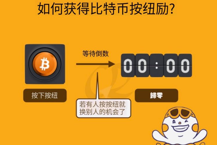 币安比特币按钮教学