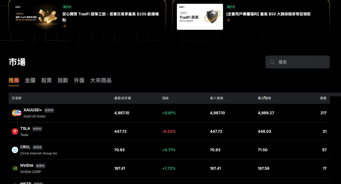 Bybit交易所平台优势与特色功能