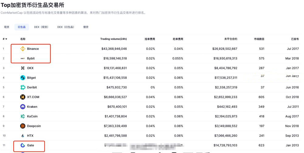 币安、欧易、Gate.io深度横评：手续费、体验与安全收益全解析