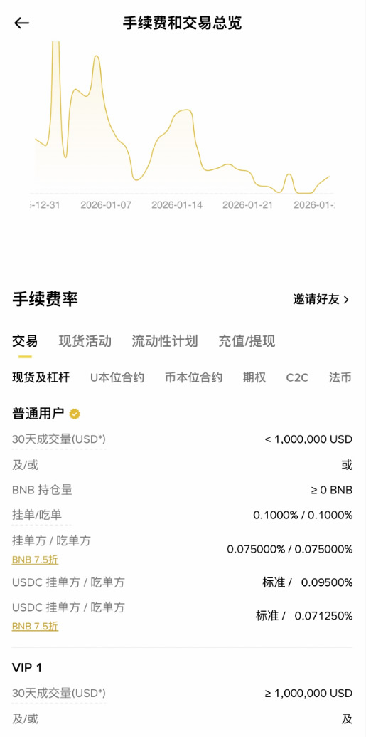 币安 vs 欧易：2026年综合实力对比，为何币安是行业天花板？