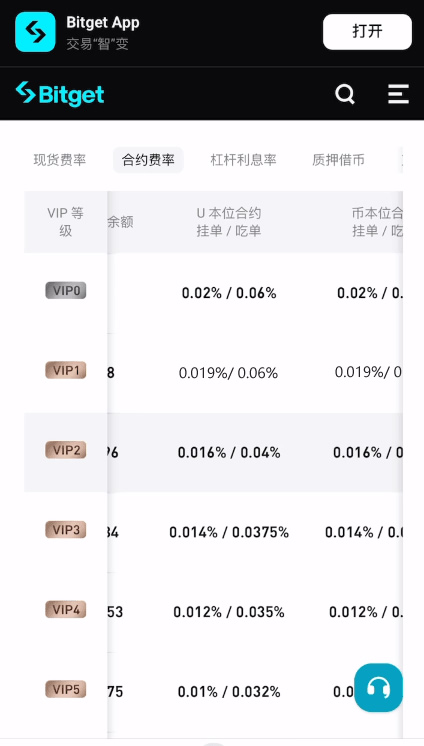 Bitget交易所2026年最新注册优惠指南