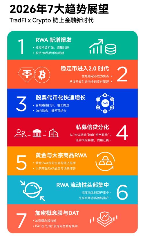 2026加密投资趋势