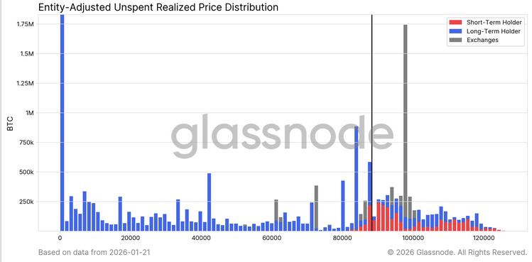 阻止比特币突破10万的因素