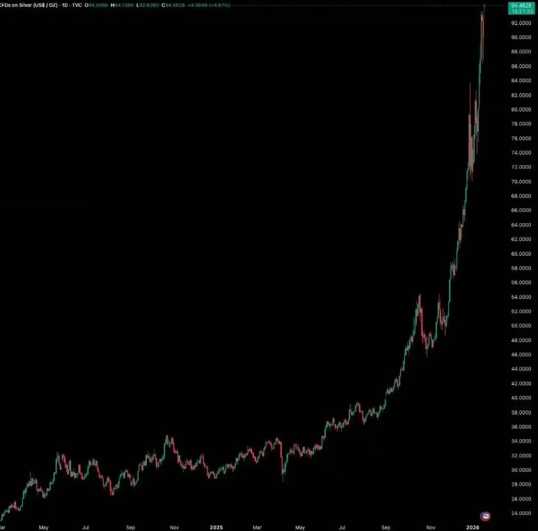 BTC第四次历史重演,还会开启新一轮牛市吗?