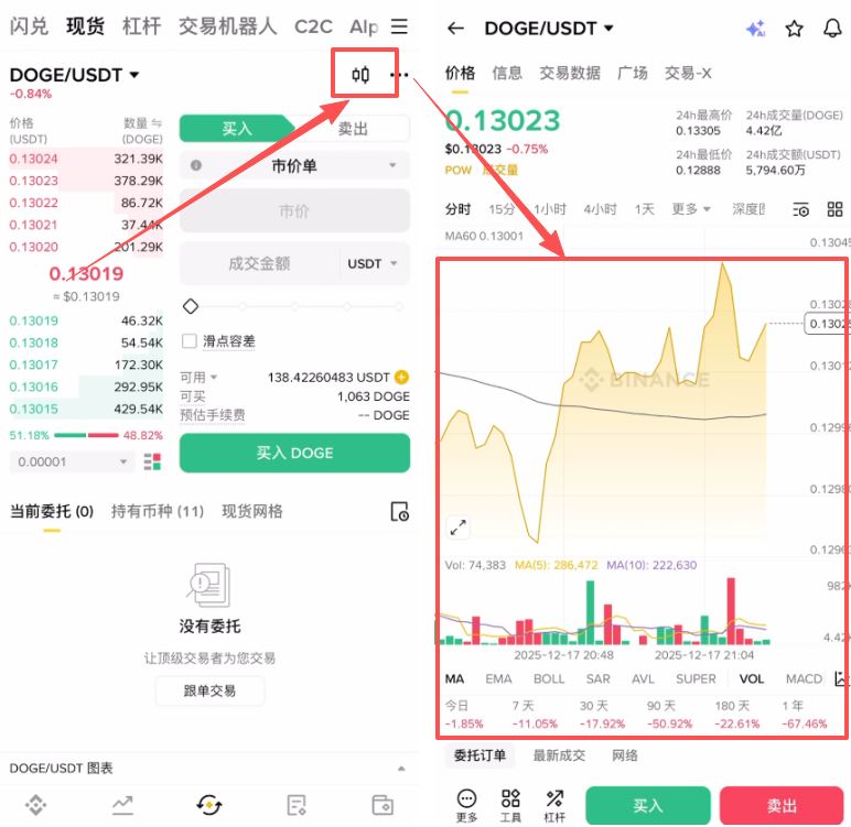 普通人怎么买狗狗币?_图9