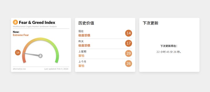深度解析：加密货币恐惧贪婪指数如何指引理性投资？