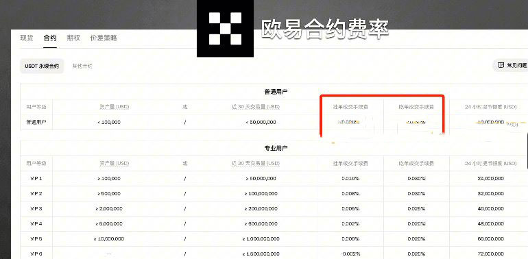  交易手续费对比_图5
