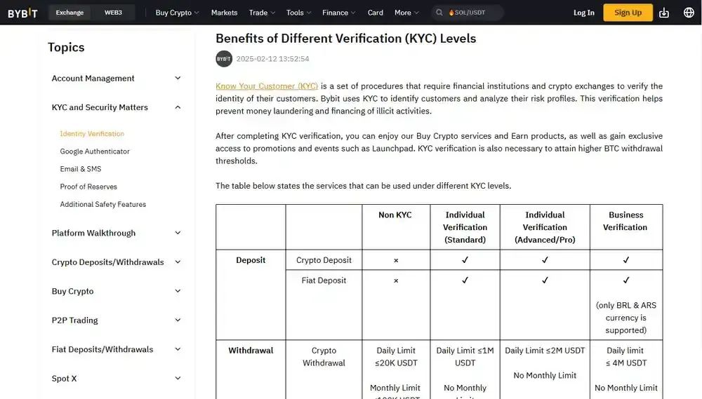 Bybit是否需要KYC？