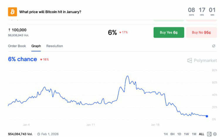 BTC价难破10万