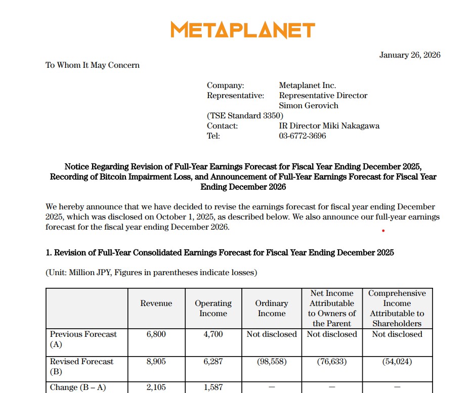 比特币拖累,Metaplanet仍上调2026