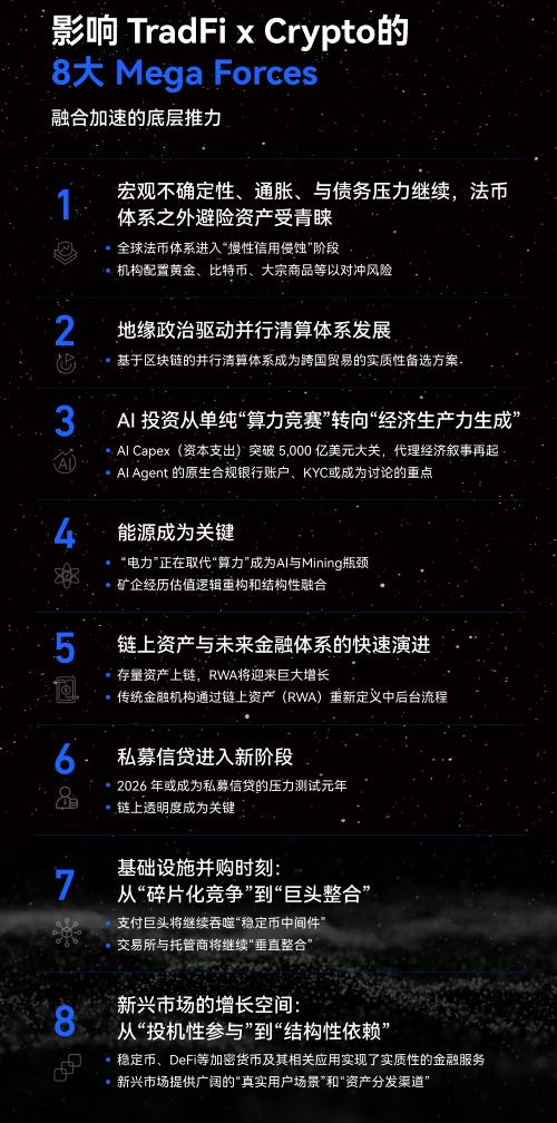 2026加密投资趋势
