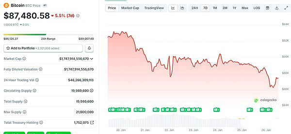 金银屡破新高加密货币持续下跌的原因