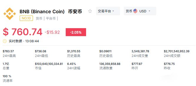 BNB币价格预测