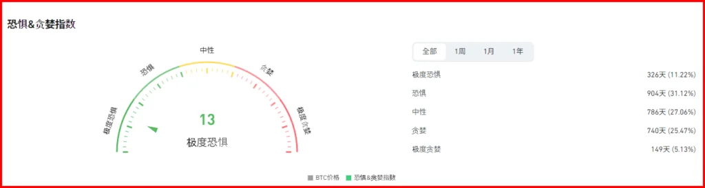 应用局限