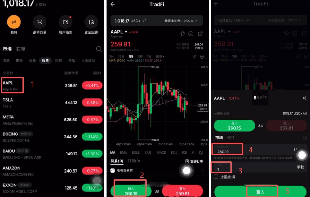 交易美股：以苹果（AAPL）为例