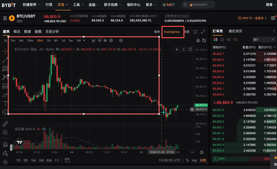 Bybit现货与合约交易教程_图2