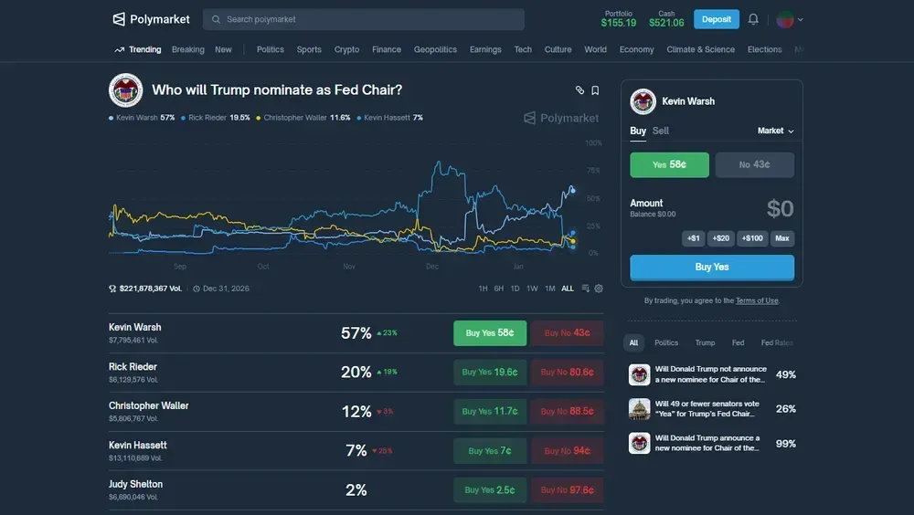 Polymarket预测市场、手续费及代币介绍