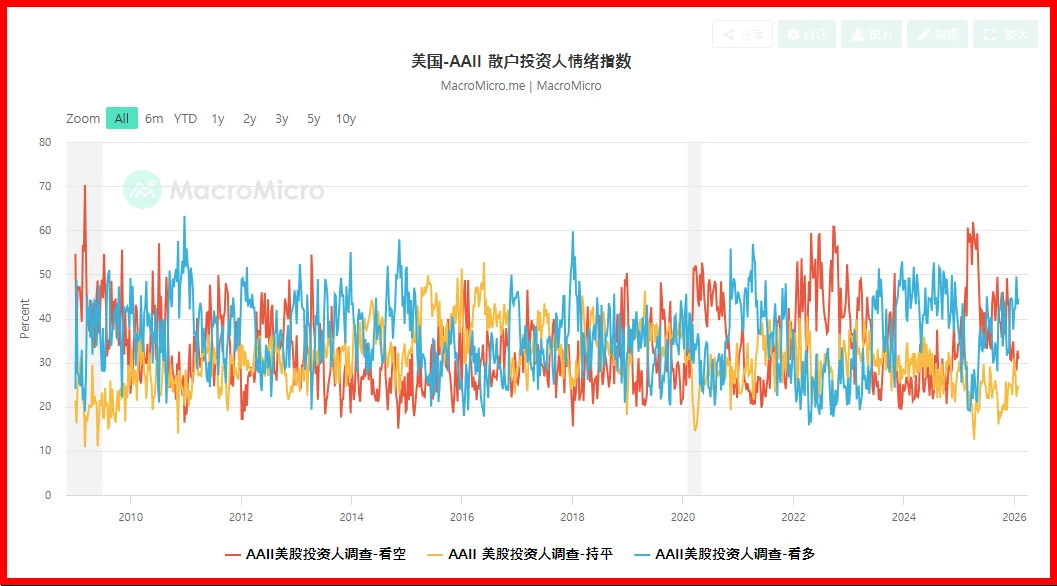 深度解析：加密市场情绪指标的应用逻辑与实战策略