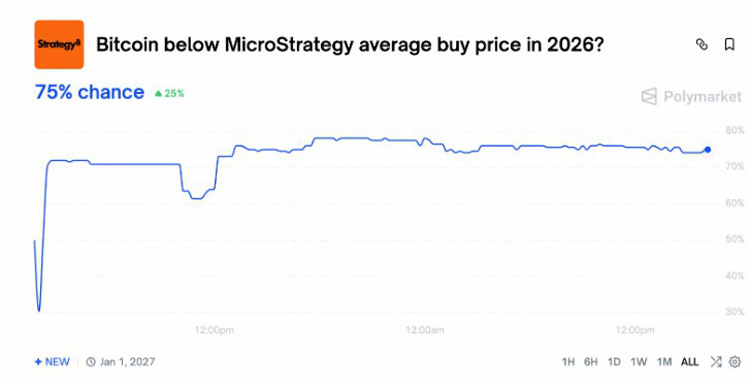 BTC价难破10万
