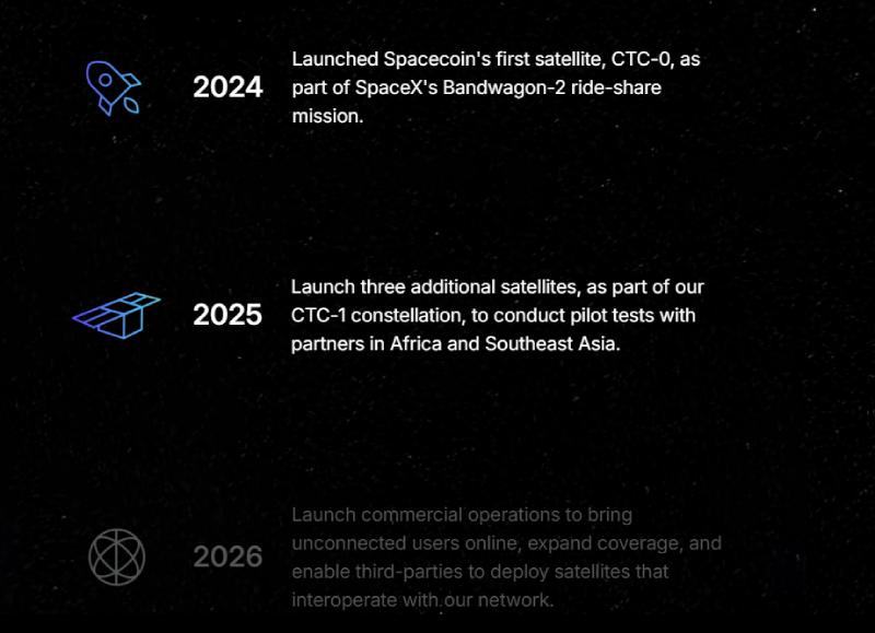 Spacecoin(SPACE)币介绍