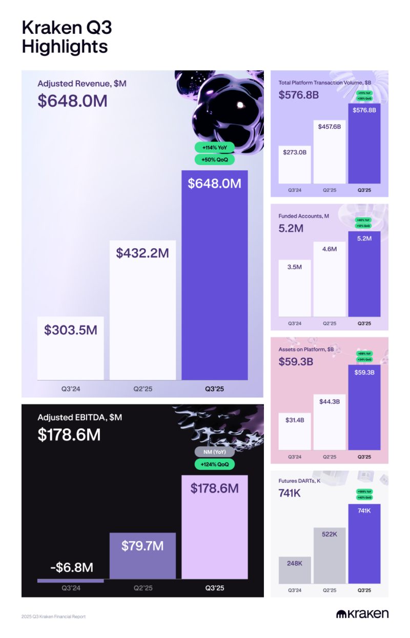 五大值得关注的加密IPO