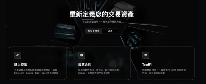 1. 全景资产(Universal Assets)