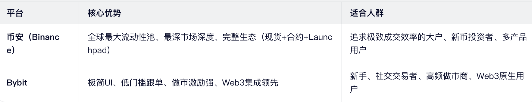 核心定位差异