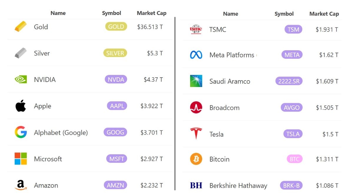 比特币兑换黄金走势分析