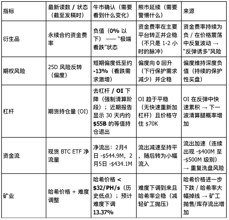 信号看板