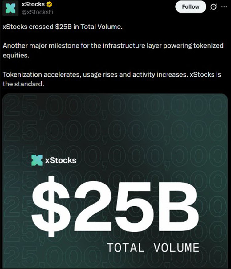 ‌Kraken xStocks交易破250亿，持有者达8万