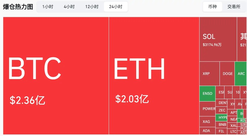 比特币行情分析
