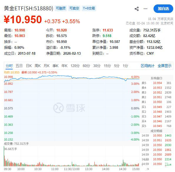 数字黄金的流动性效率