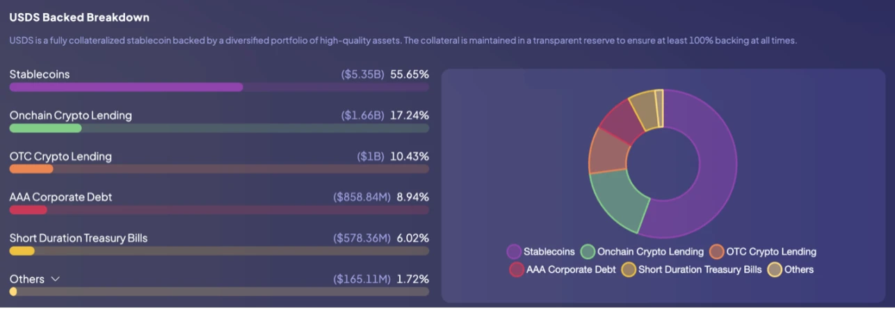 ARK Invest：稳定币，下一代货币体系的基石？