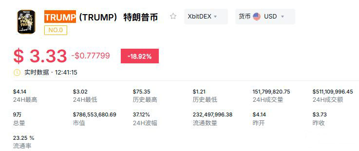 特朗普币的本质:政治叙事下的数字资产