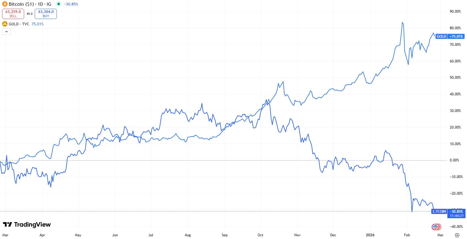 “比特币（BTC）稀缺性已死”：加密货币高管反驳网络热议观点