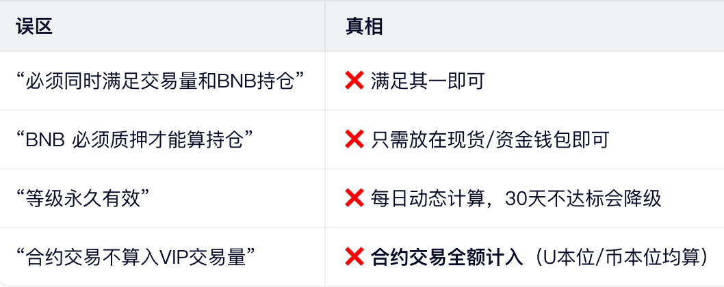 常见误区澄清