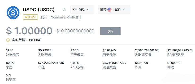 USDC流通量激增原因分析