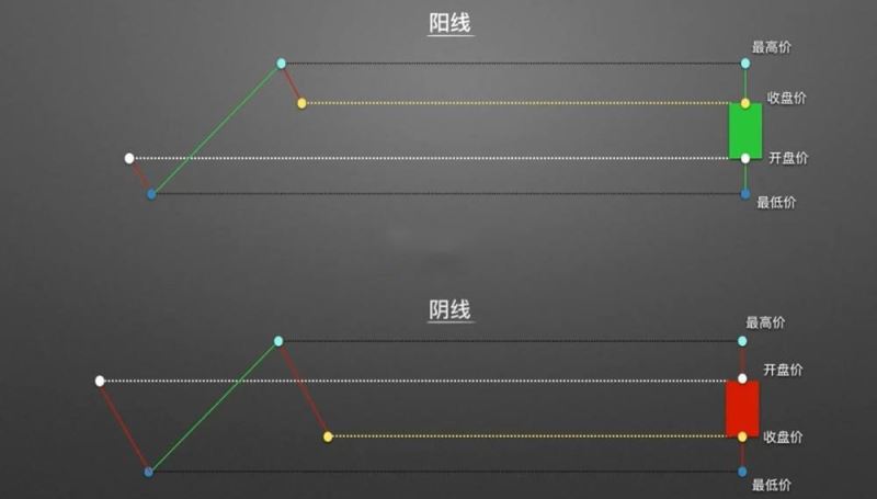 比特币K线图怎么看涨跌？
