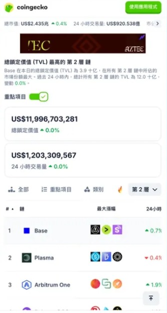 ARB在以太坊L2 市值排名